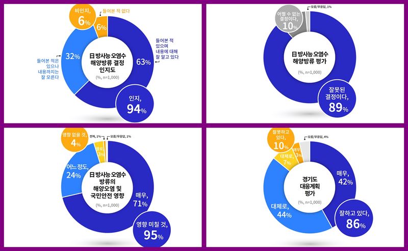 [환경특집⑥] 日방사능 오염수 해양방류 