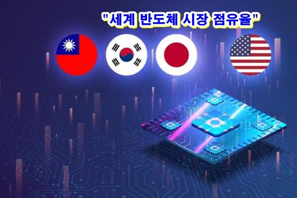 2021년 세계 반도체 시장은 ‘5,559억 달러’ (한화 약 687 조 원) 규모의 산업적 산출가치를 넘어섰다고 대만 시장조사기관 디지타임즈리서치가 '2022년 반도체산업 보고서' 를 발표했다.(사진=디지털타임)