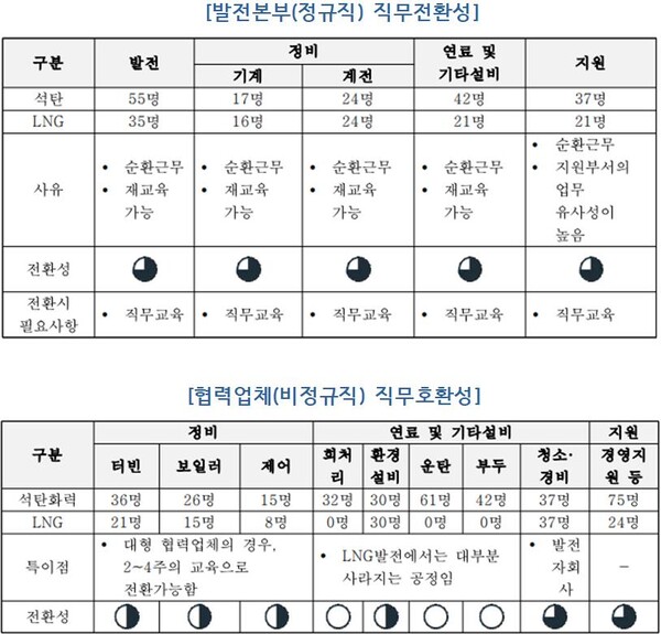                                                              (자료=류호정 의원실)