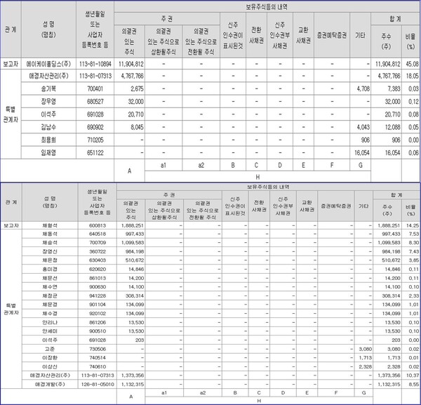                                                                (자료=윤미향 의원실)