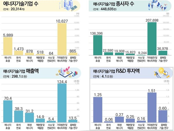                                                                (자료=산업통상자원부)