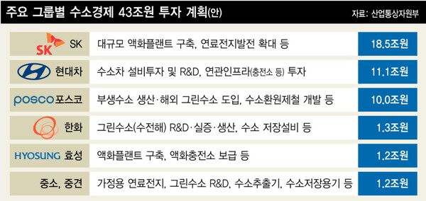 (자료=산업통상자원부)