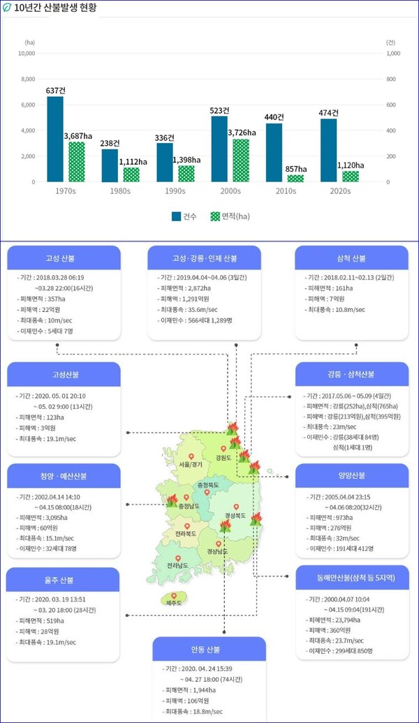    (자료=산림청)