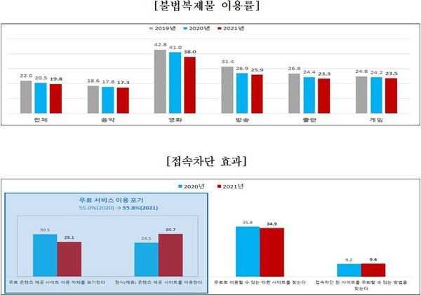 (자료=한국저작권보호원)