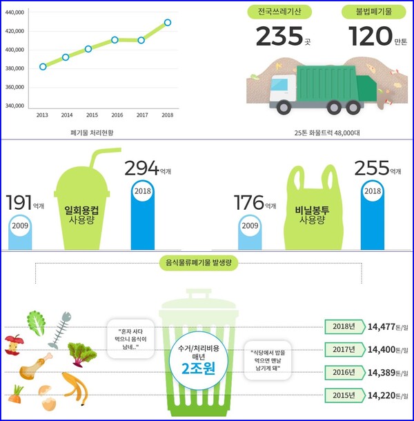 (자료=자원순환 실천플랫폼)