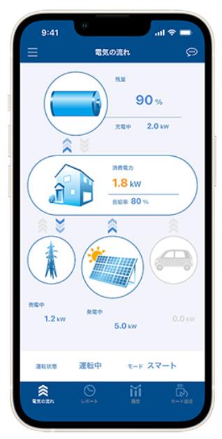 스마트폰의 조작 이미지