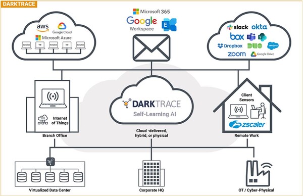 (자료= 다크트레이스 홈페이지)