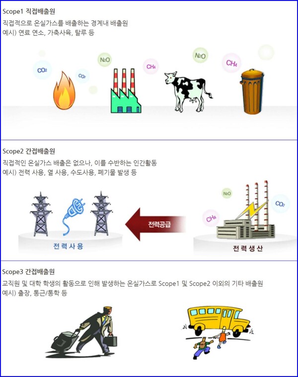 자료=환경부
