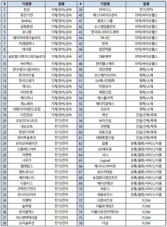 (자료=산업통상자원부 제공)