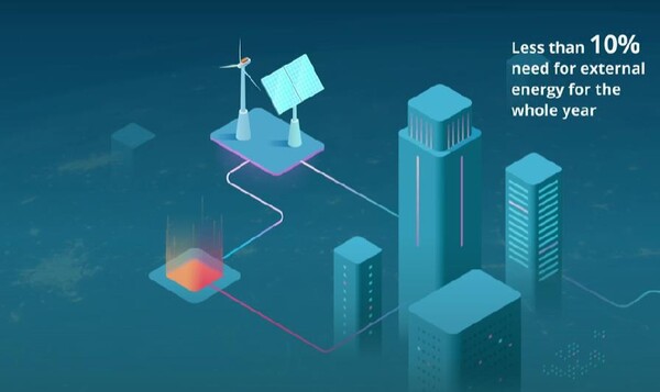  에너지 솔루션 시스템.(사진=Polar Night Energy)