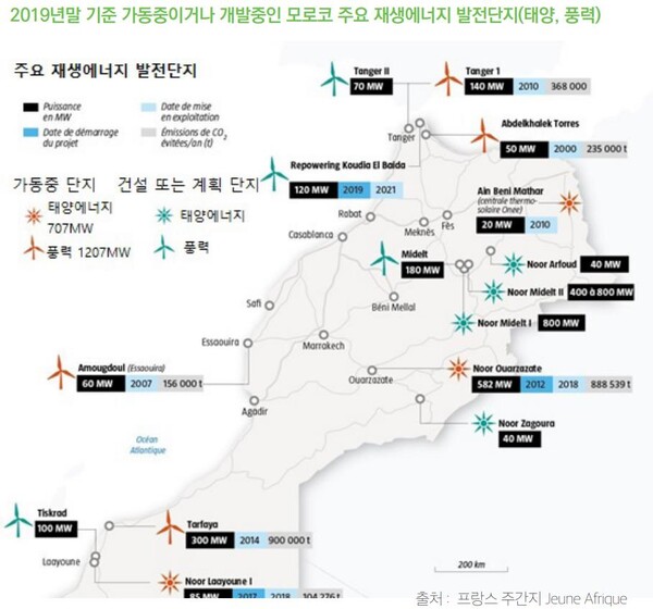 모로코는 에너지 생산 증대 와 더불어 송전망 확대를 통해 도-농간 에너지 보급 격차를 줄이고자 노력하면서, 특히 외곽 격리된 마을을 중심으로 스마트 그리드를 이용한 소규모 발전소를 건설하고 있다.
