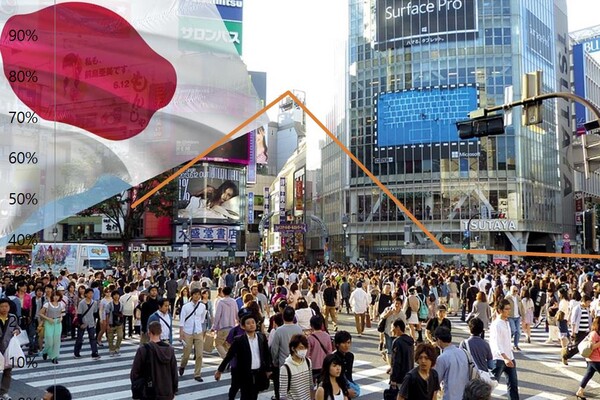 OECD 통계에 따르면 미국에는 매년 5만개 이상의 고성장 기업이 ​​존재한다. 한국은 1만6000 기업이, 영국은 1만3000 기업, 프랑스는 1만개의 기업이 스타트업이라 발표했다.