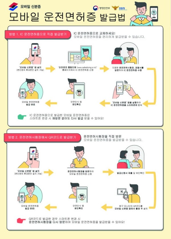 앱마켓에서 집적회로(IC)가 달린 면허증을 가지고 있는 경우 스마트폰에 모바일 신분증 앱을 설치하고, 테그를 통해 이용 가능하다. (자료=경찰청)