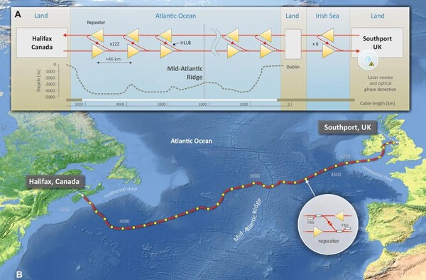 새로운 수법에서는 해저 케이블의 ‘리피터’라고 불리는 증폭 중계기장치 를 이용하여 지진이나 해일을 감지할수 있다고 밝혔다.(사진=GIUSEPPE MARRA)