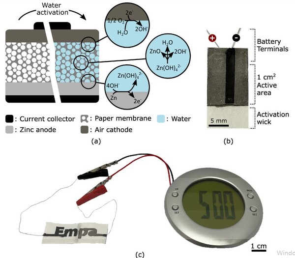 저자의 연구 기관(Empa) 이름이 새겨진 디자인의 스텐실 인쇄 2셀 종이 배터리 사진. 연구논문에서 두 세포 모두 수분 장벽으로 분리되어 있다. (자료Alexandre Poulin)