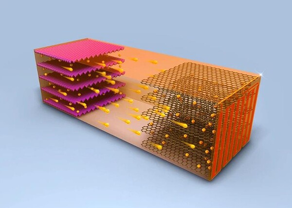 급속 충전 배터리 방식. (사진=Chao-Yang Wang Group)