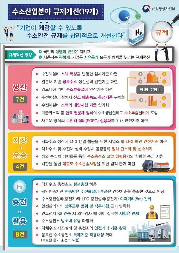 수소산업 분야 규제 개선 목록