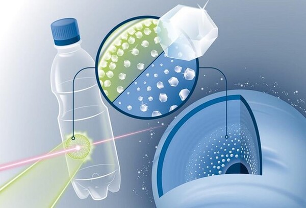 과학자들은 음료수병에서 동일한 유형의 플라스틱으로 시작하여 작은 나노다이아몬드를 만들었다. 연구원들은 레이저(녹색)로 플라스틱을 찔러서 X선(빨간색)으로 조사했고, 이 연구는 다이아몬드가 천왕성과 해왕성(오른쪽 아래)과 같은 거대한 얼음 행성 내에서 형성될 수 있음을 시사했다. (사진=HZDR/블루록)