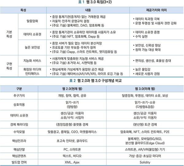  (자료=전자통신 동향분석)