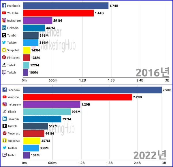 (자료=인플루언서  마켓허브) 