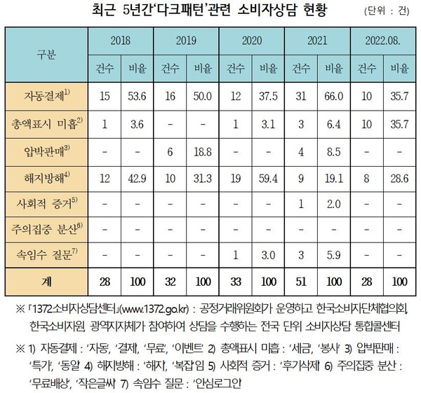 (자료=이용우 의원실)