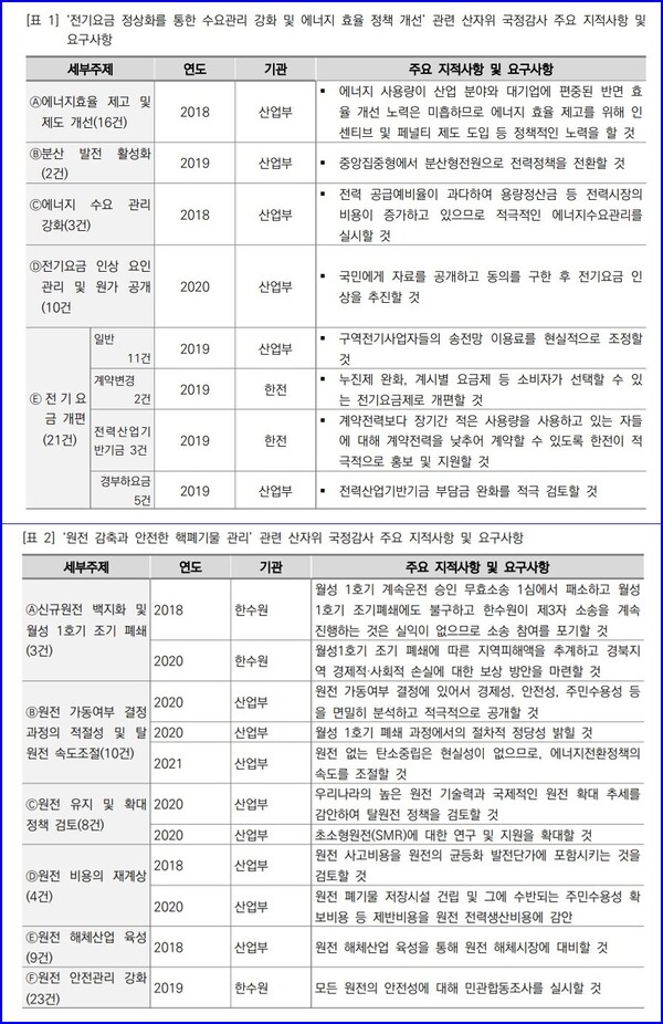 (자료=에너지전환포럼)