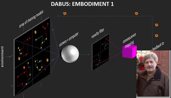 다부스(DABUS) 시스템 개요 와 인공지능 개발자 스테판 탈러 (출처= Imagination Engines)