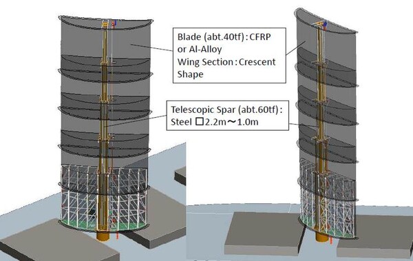 Rigid Sail R&D (자료=Wind Challenger project)