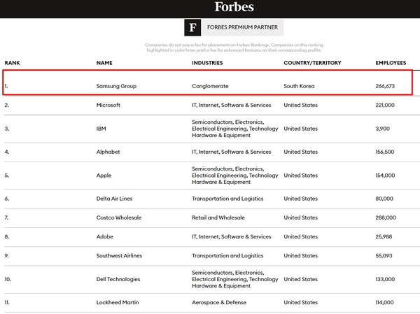 Forbes는 시장 조사 회사인 Statista와 협력하여 6번째 연례 'World's Best Employers'를 발표했다. (사진=포브스 웹사이트) 