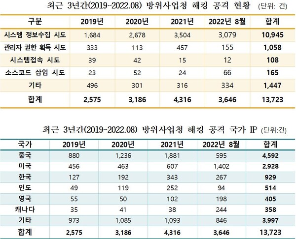 (자료=송갑석 의원실)