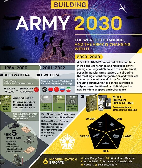 4차산업 기술이 적용된 미 육군의 전략시스템.(사진=US ARMY)