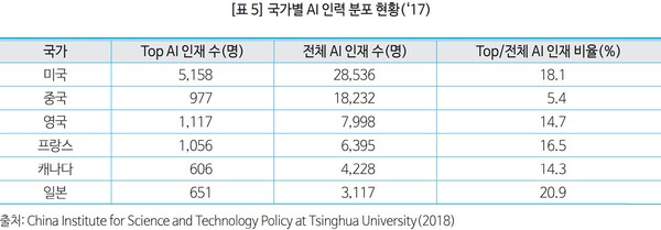 ​​​​​​​(자료=미래산업기획단 정책자료)