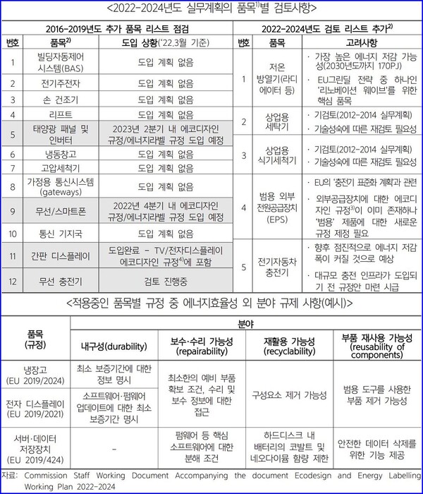 (자료=한국무역협회 이슈브리프)