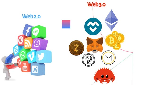 웹 2.0 산업과 급성장하는 웹3 생태계가 서로 대립하는 것으로 묘사되면서, 암호화폐 시장의 변화와 그리고 갈수록 교묘해지는 랜섬웨어와의 관계는 더욱 복잡해질것으로 전문가들은 내다보고 있다. (사진=DEV Community)