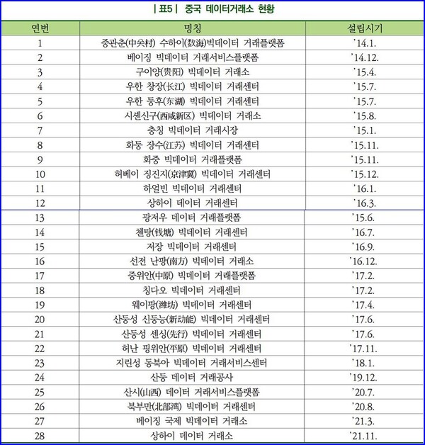 (자료=한국데이터산업진흥원)