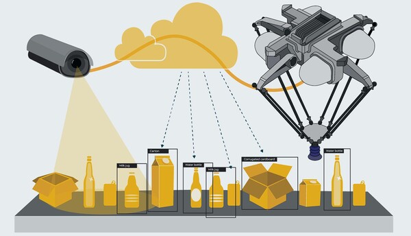뉴런은 현장 설치에서 매년 500억 개 이상의 개체를 인식하고 있으며 그 숫자는 생성된 데이터에 대한 최고 수준의 신뢰를 생성하기 위해 매일 업테이트 된다.(사진=AMP로보틱스)