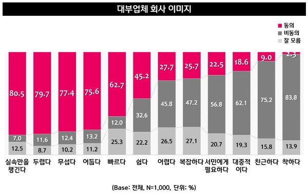 (자료=소비자 시장조사 전문브랜드 트렌드모니터) 