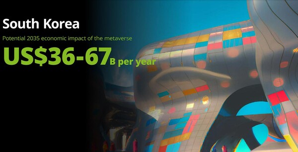 딜로이트는 한국도 메타버스 산업 육성을 위한 청사진에 따라 1억7710만 달러를 투자하기로 했다고 보고서는 소개했다.(사진=딜로이트 보고서)