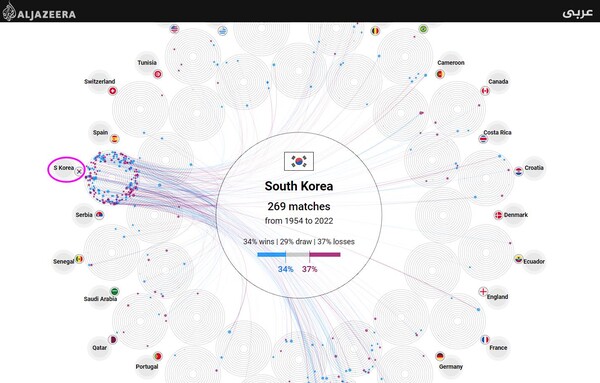 (사진=알자지라) 