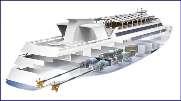 국내 기술로 개발된 최초의 직류기반 전기추진 시스템이 적용된 선박.(자료=산업부)