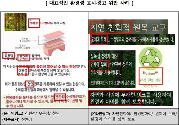 한국소비자원은 대표적인 환경성 표시 위반 사례가 나타나 소비자에게 주의했다.(자료=한국소비자원) 