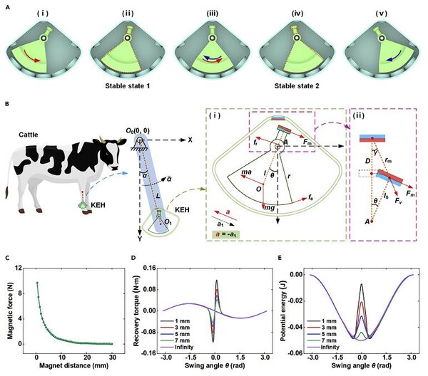 KEH의 이론적 분석.(자료= iScience)