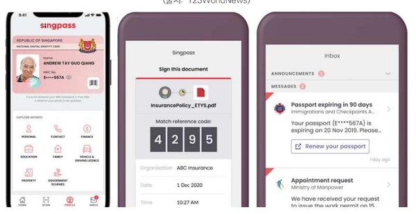 싱패스(Singpass) (좌) 접속화면 (가운데) 디지털 서명 (우) 서비스 알림함 (사진=123WorldNews)