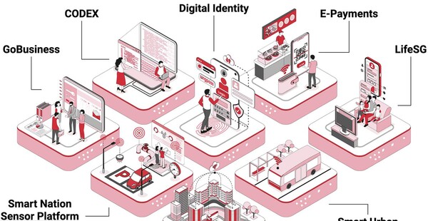싱가포르의  스마트국가센서플랫폼. (사진=싱가포르 정부 기관 웹사이트)