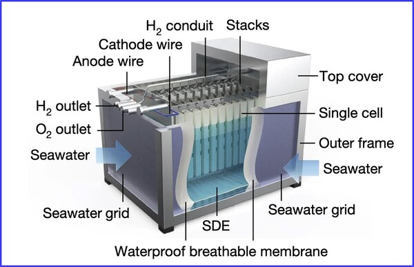 중국 난징대학 연구팀은  해수를 직접 분해 ‘수소 생산 장치' 를 개발했다(사진=난징대학)
