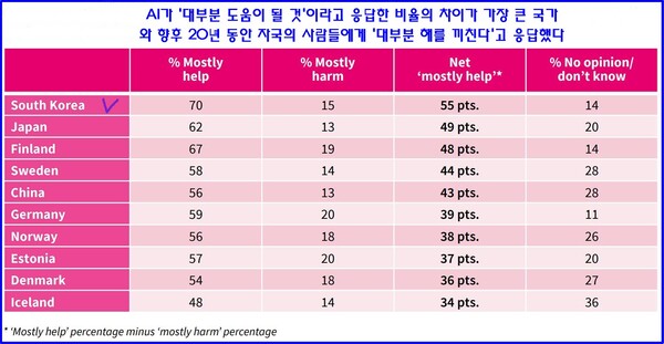 (자료=로이드 선급재단)