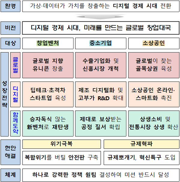 (자료=중소벤처기업부)
