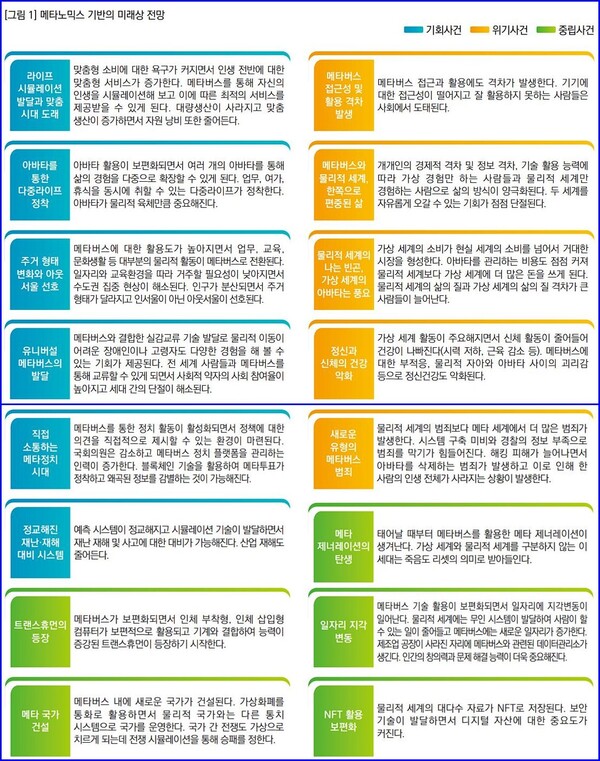 (자료=과학기술정책연구원)