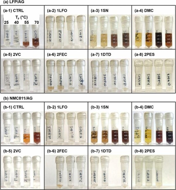 전해액의 색 변화.(자료=전기화학학회지 연구논문)