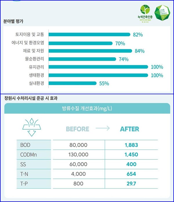 (자료=롯데건설)
